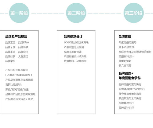 中小企業品牌營銷策劃 低成本撬動大市場的實戰指南